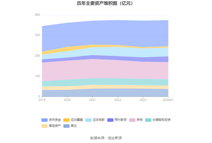 上海机电：2024年第一季度净利润212亿元 同比低重808%(图8)