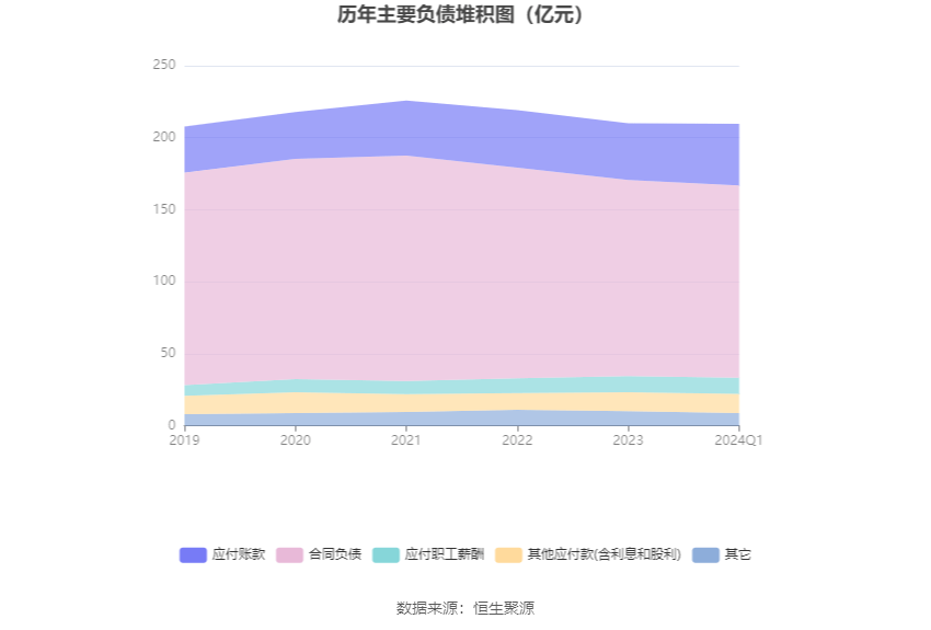 上海机电：2024年第一季度净利润212亿元 同比低重808%(图9)