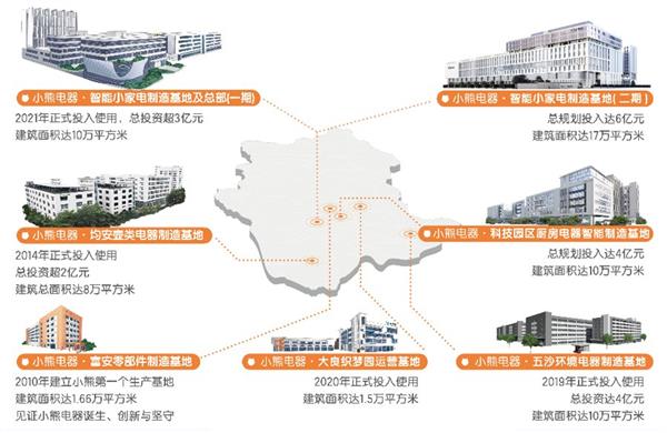 存量时期最优解！小熊电器：以产物为先维持高质地生长(图3)