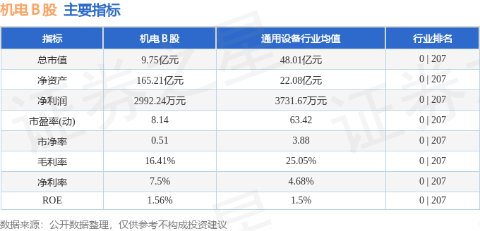 股票行情速报：机电Ｂ股（900925）4月29日逛资资金净卖出199万元(图2)