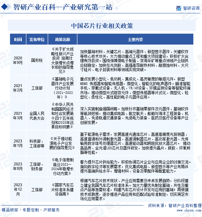 芯片-家当百科_智研斟酌(图2)