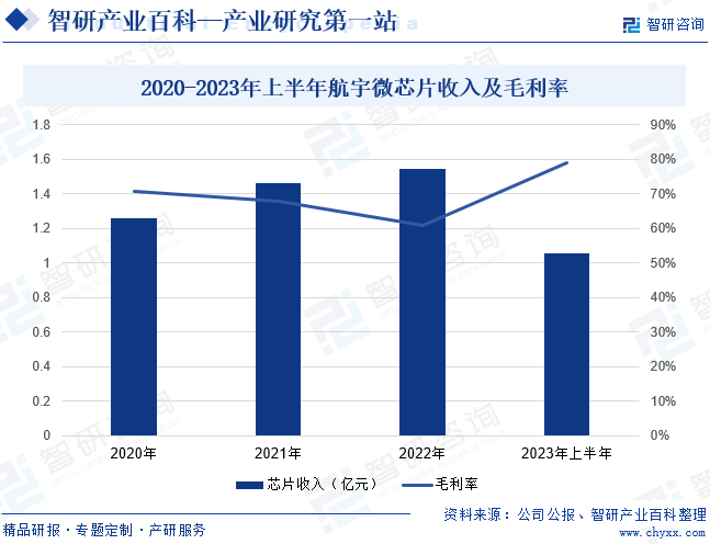 芯片-家当百科_智研斟酌(图4)