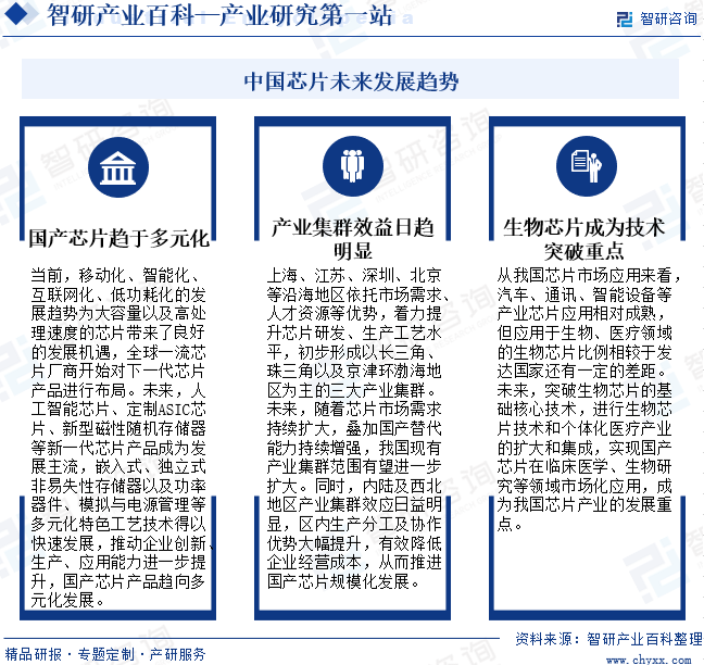 芯片-家当百科_智研斟酌(图7)