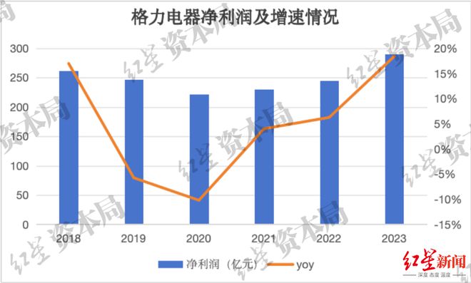 格力电器：红利才略出现不俗但渠道与生意转型仍有长道要走(图3)