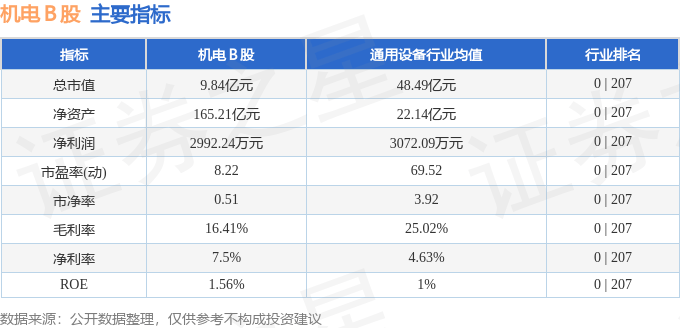 ayx爱游戏官方网页：股票行情速报：机电Ｂ股（900925）5月6日逛资资金净卖出458万元(图2)