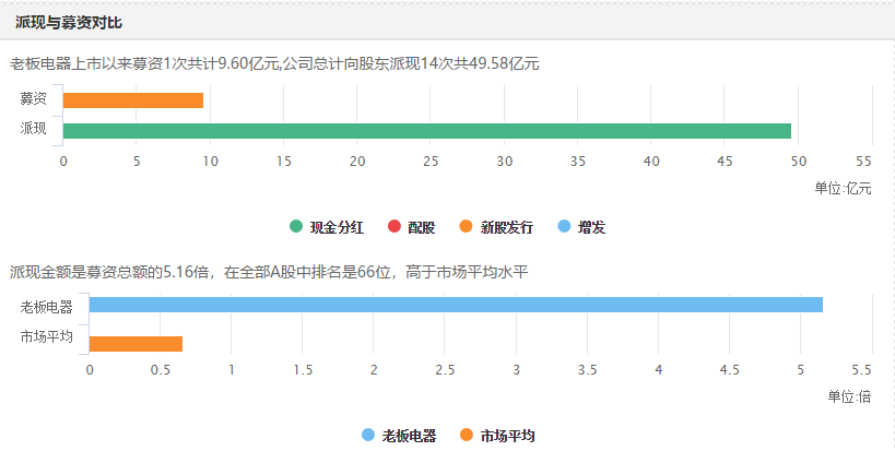 老板电器：家电板块的性价比之选(图3)