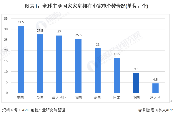 2020年中邦小家电行业商场近况及繁荣趋向剖释 疫情之下线上渠道抗压才华较强(图1)