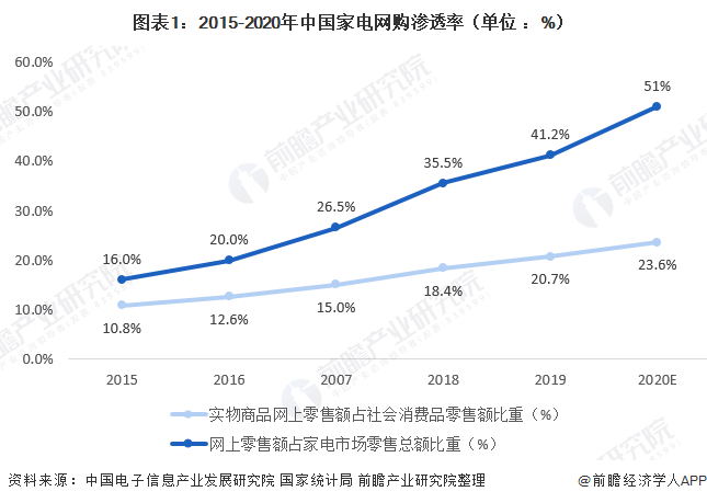 2020年第三季度中邦度电行业发呈现状剖析 疫情后期苏醒明明(图1)