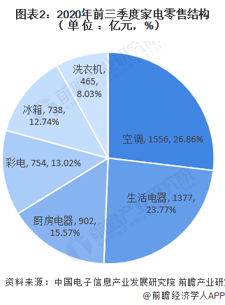 2020年第三季度中邦度电行业发呈现状剖析 疫情后期苏醒明明(图2)