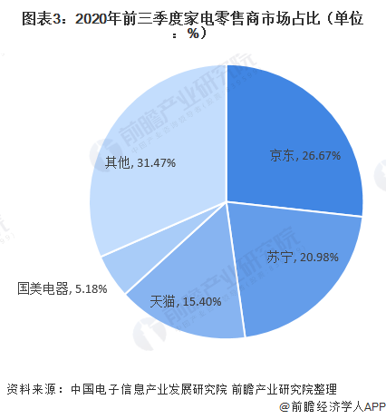 2020年第三季度中邦度电行业发呈现状剖析 疫情后期苏醒明明(图3)