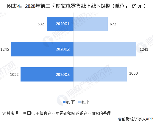 2020年第三季度中邦度电行业发呈现状剖析 疫情后期苏醒明明(图4)