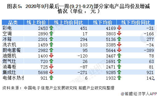 2020年第三季度中邦度电行业发呈现状剖析 疫情后期苏醒明明(图5)