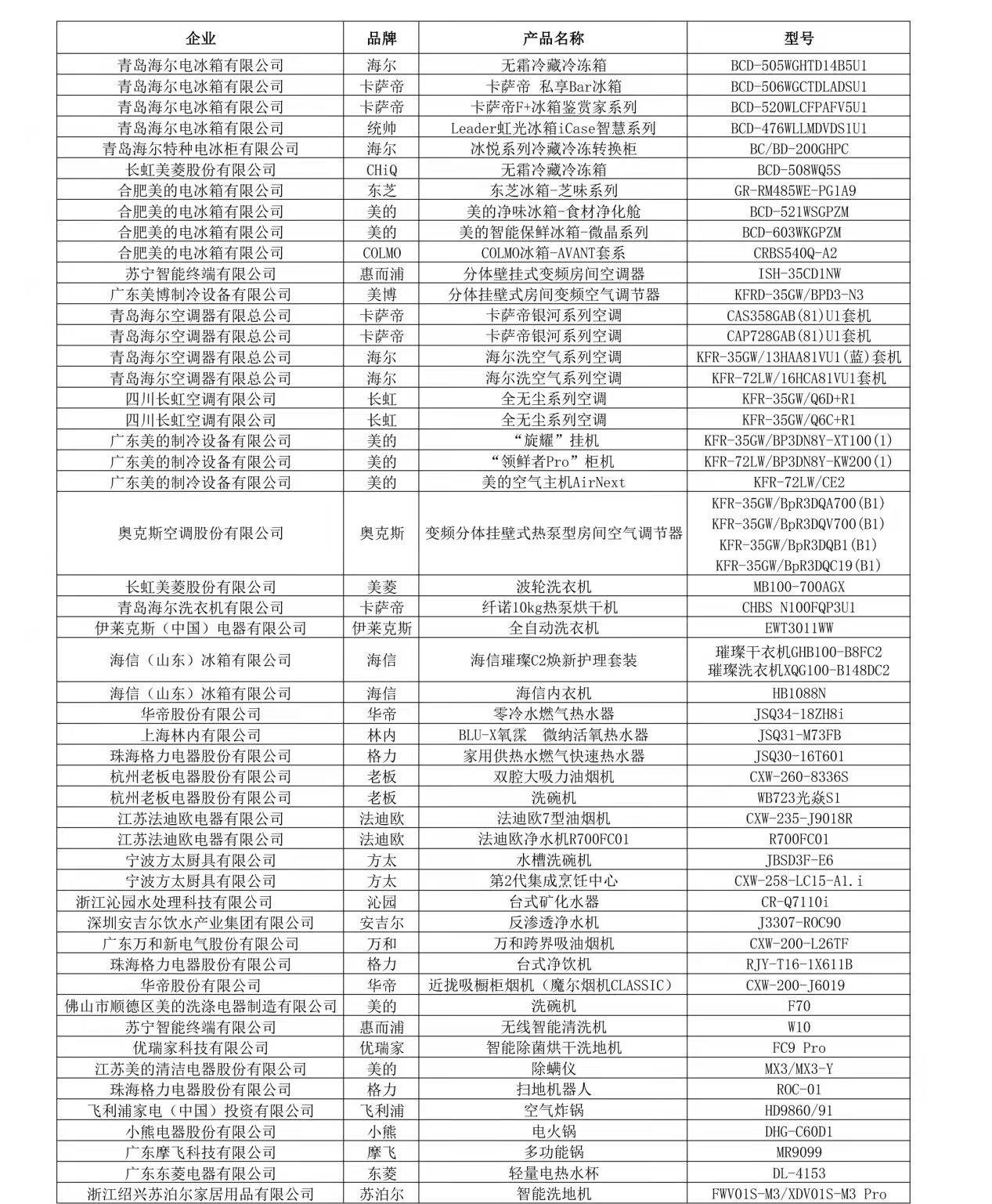 家电商场转为“用户为王”“好产物”仍是刚需(图2)