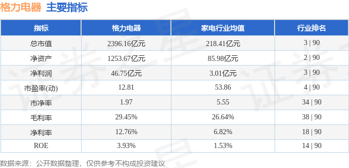 爱游戏app网页版官方入口：格力电器（000651）5月7日主力资金净买入595583万元(图3)