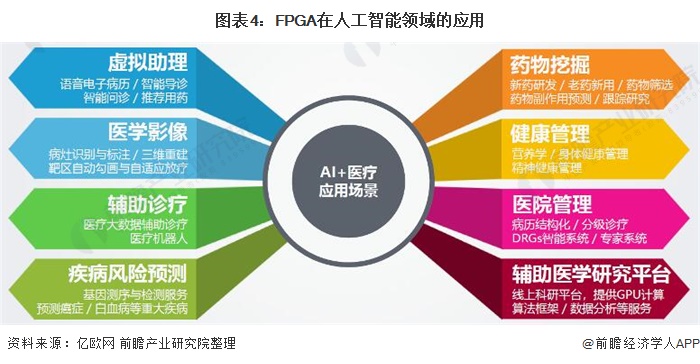 2021年环球人工智能芯片行业墟市近况与繁荣趋向认识 专用芯片将成为墟市增进热门(图4)