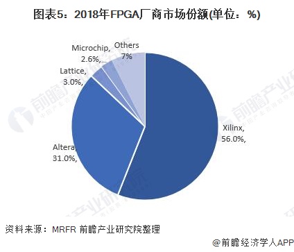 2021年环球人工智能芯片行业墟市近况与繁荣趋向认识 专用芯片将成为墟市增进热门(图5)