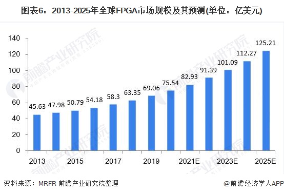 2021年环球人工智能芯片行业墟市近况与繁荣趋向认识 专用芯片将成为墟市增进热门(图6)