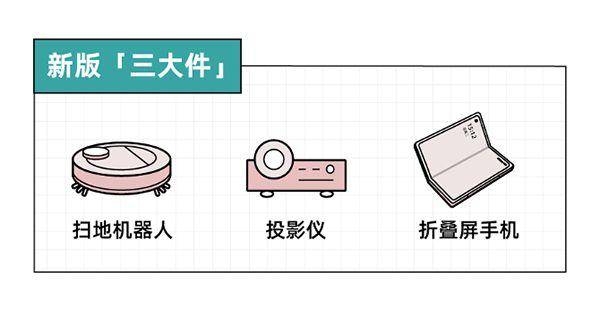 年青人电器新品消费趋向：拒绝太甚消费全流程办事必不行少(图3)