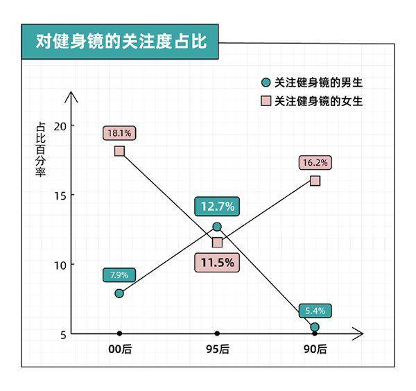 年青人电器新品消费趋向：拒绝太甚消费全流程办事必不行少(图6)