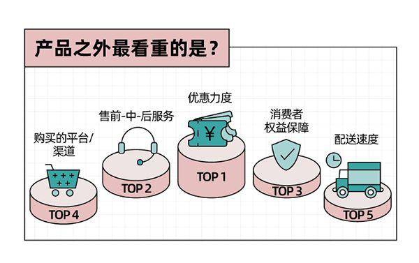 年青人电器新品消费趋向：拒绝太甚消费全流程办事必不行少(图7)