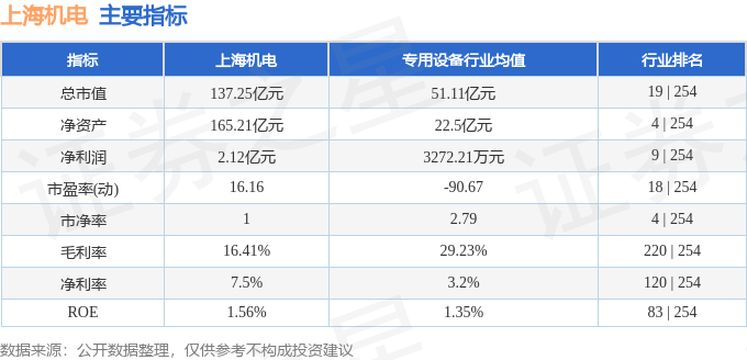 爱游戏app网页版官方入口：股票行情速报：上海机电（600835）5月9日主力资金净买入20701万元(图2)