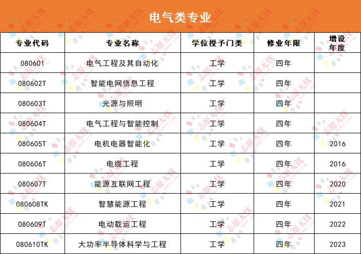 爱游戏app入口：孩子想学电气类专业以这6所宝藏院校为目标附招录数据(图1)