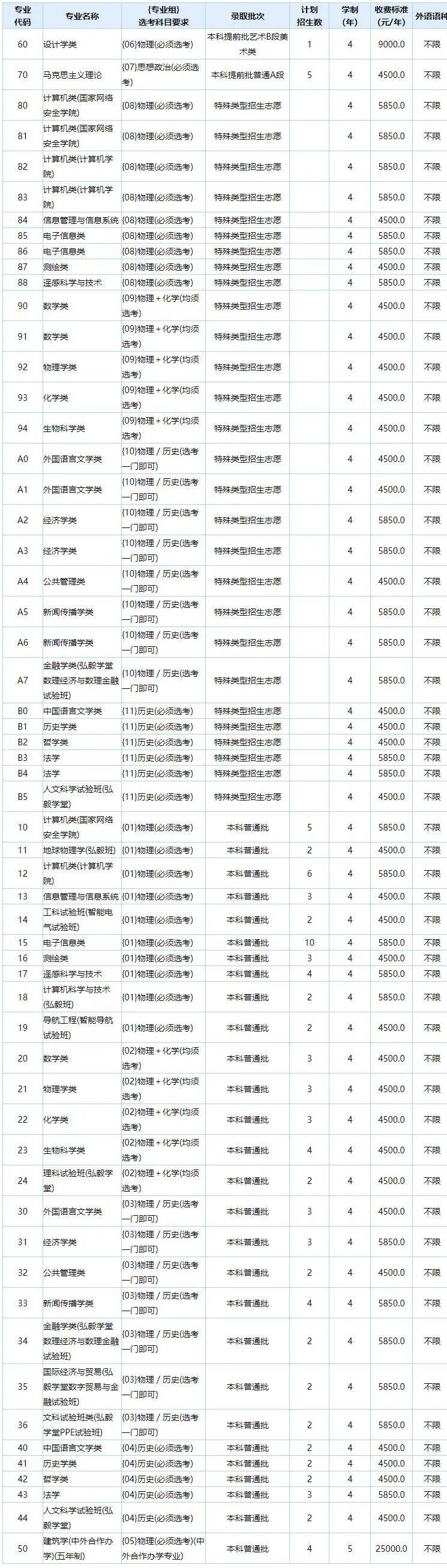 爱游戏app入口：孩子想学电气类专业以这6所宝藏院校为目标附招录数据(图2)