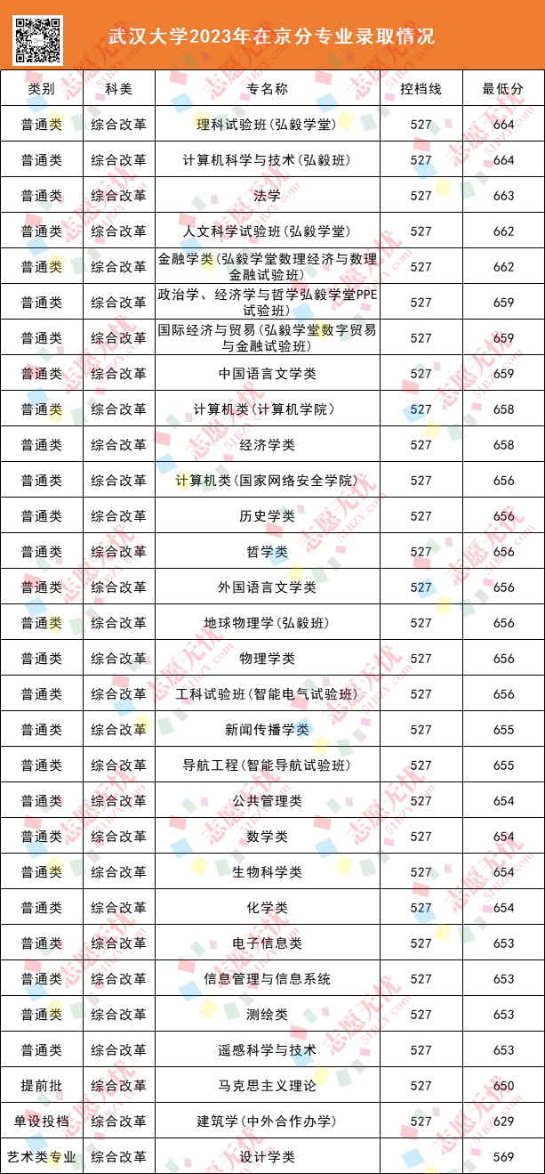 爱游戏app入口：孩子想学电气类专业以这6所宝藏院校为目标附招录数据(图3)