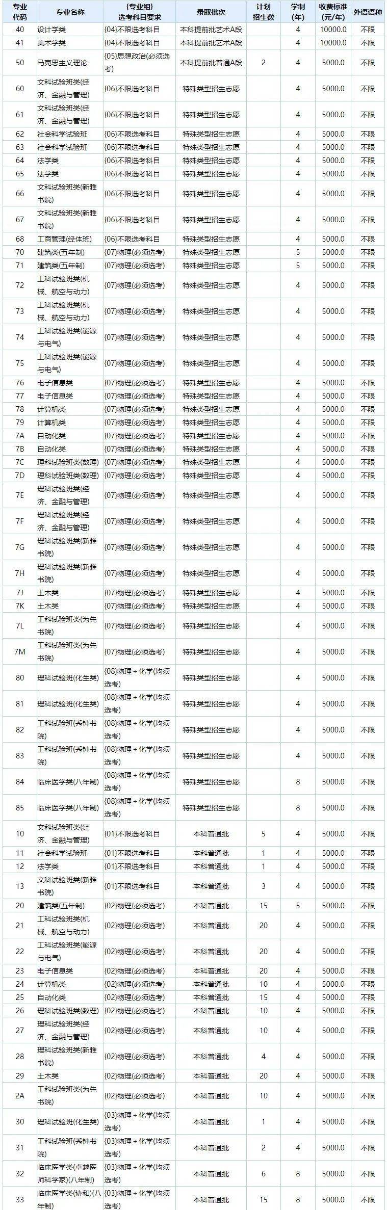 爱游戏app入口：孩子想学电气类专业以这6所宝藏院校为目标附招录数据(图4)