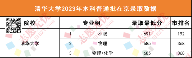 爱游戏app入口：孩子想学电气类专业以这6所宝藏院校为目标附招录数据(图5)