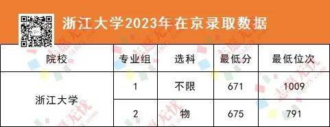 爱游戏app入口：孩子想学电气类专业以这6所宝藏院校为目标附招录数据(图8)