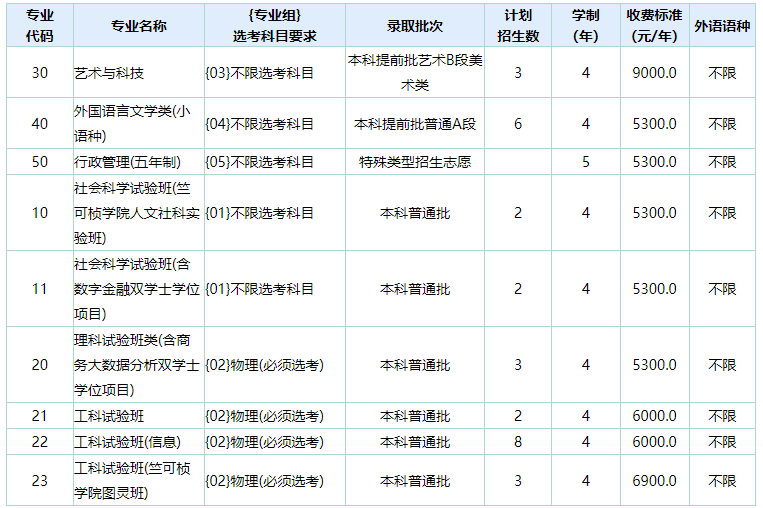 爱游戏app入口：孩子想学电气类专业以这6所宝藏院校为目标附招录数据(图7)