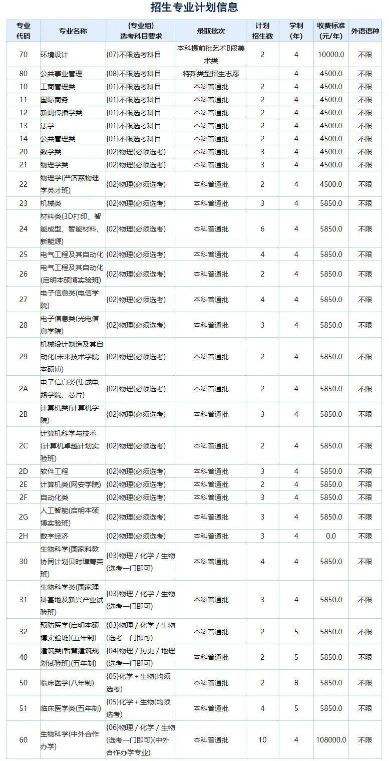 爱游戏app入口：孩子想学电气类专业以这6所宝藏院校为目标附招录数据(图9)