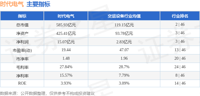 爱游戏app网址：时代电气（688187）9月20日主力资金净卖出54505万元(图3)