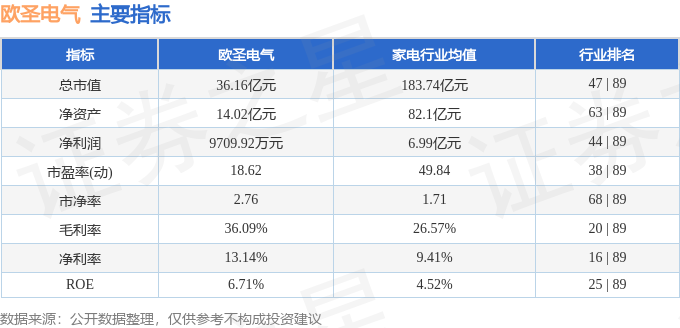 欧圣电气（301187）9月20日主力资金净卖出6386万元(图3)