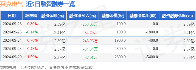 莱克电气（603355）9月26日主力资金净买入141607万元(图2)