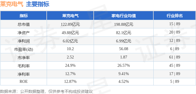 莱克电气（603355）9月26日主力资金净买入141607万元(图3)