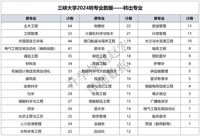 电气专业火爆很多同学被调剂但这所大学2024转入电气431人(图2)