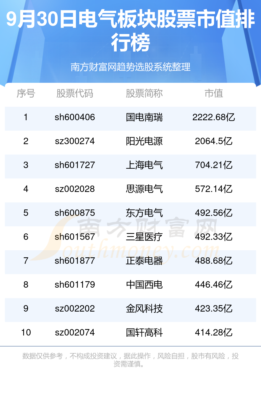 爱游戏app平台：电气股票有哪些？（2024930）(图2)