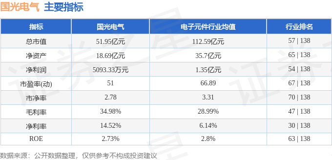 股票行情快报：国光电气（688776）10月11日主力资金净卖出9215万元(图2)