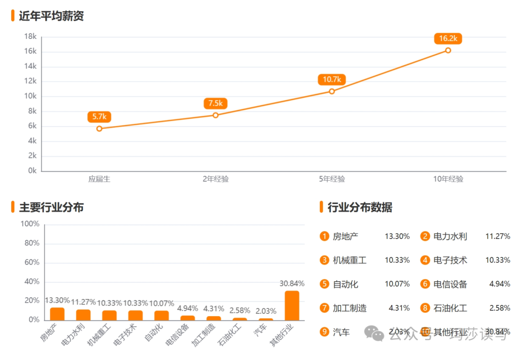 电气工程及其自动化：未来的黄金专业全解析(图2)