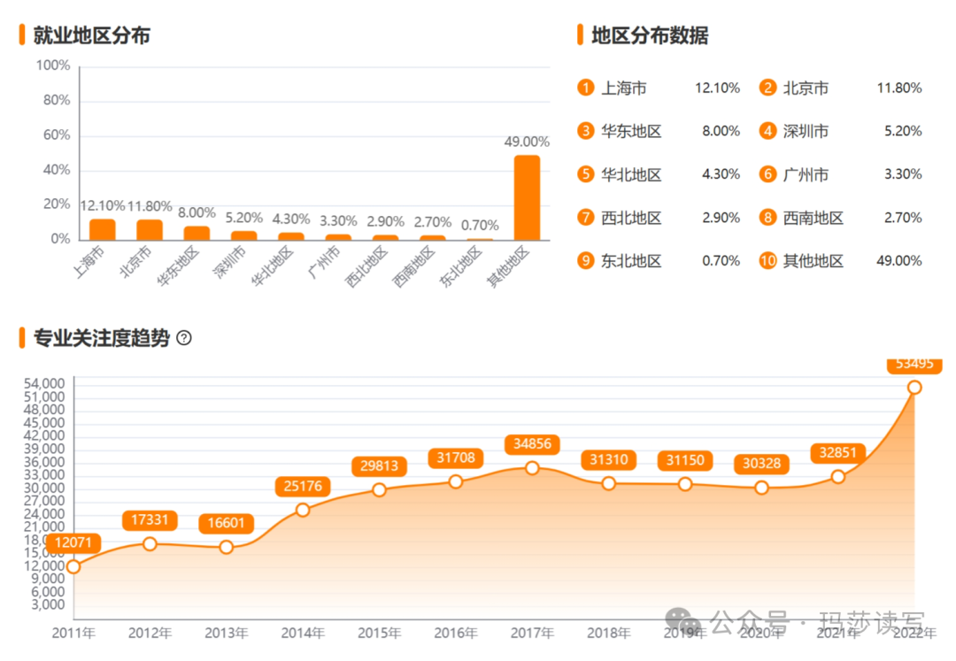 电气工程及其自动化：未来的黄金专业全解析(图3)