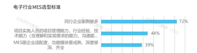 爱游戏app下载：电子行业市场回暖电子企业提升“内功”有秘籍(图3)