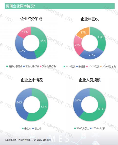 爱游戏app下载：电子行业市场回暖电子企业提升“内功”有秘籍(图2)