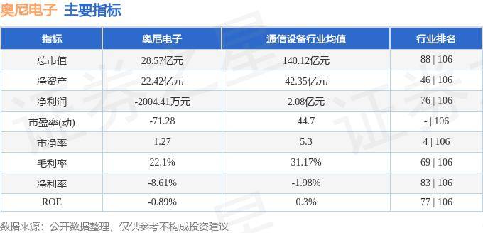 股票行情快报：奥尼电子（301189）10月22日主力资金净卖出48182万元(图2)