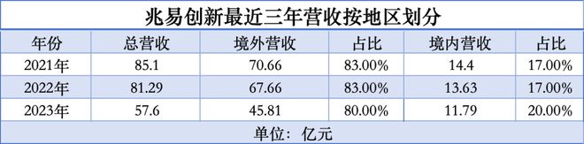 中国芯片走出去(图1)