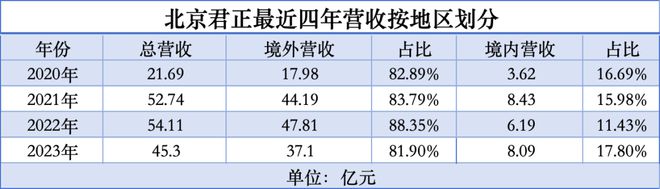 中国芯片走出去(图2)