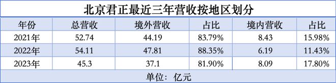 中国芯片走出去(图3)