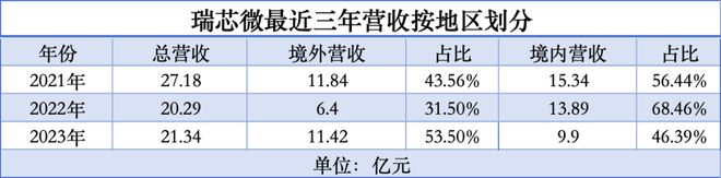 中国芯片走出去(图5)