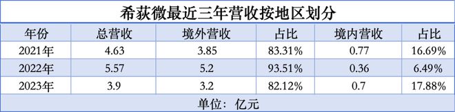 中国芯片走出去(图4)